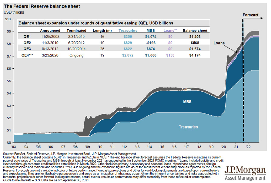 Federal Reserve Balance Sheet image
