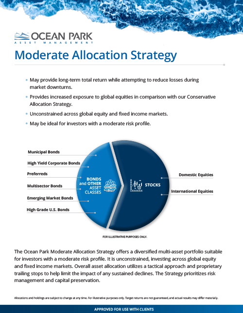 Ocean Park Moderate Allocation Strategy Product Sheet