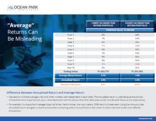 Ocean Park Asset Management presents a comparison table illustrating 'Average' returns misinterpretation. It features two portfolios with differing calendar year returns, highlighting ending value differences. Includes a detailed explanation on annualized vs. average returns and compounding effect. Text: 'Average' Returns Can Be Misleading; LOWER CALENDAR YEAR RETURN PORTFOLIO | HIGHER CALENDAR YEAR RETURN PORTFOLIO; STARTING VALUE $1,000,000; Year 1 - Year 10 values for each portfolio; Ending Value: $1,462,715 | $1,551,963; Average (Mean) Return: 4.1% | 7.0%; Annualized Return: 3.9% | 4.5%; Standard Deviation: 6.61 | 20.67; Difference Between Annualized Return and Average Return; Explanations starting with 'Calculations of simple averages...' and 'For example, if a mutual fund manager...'; oceanparkam.com