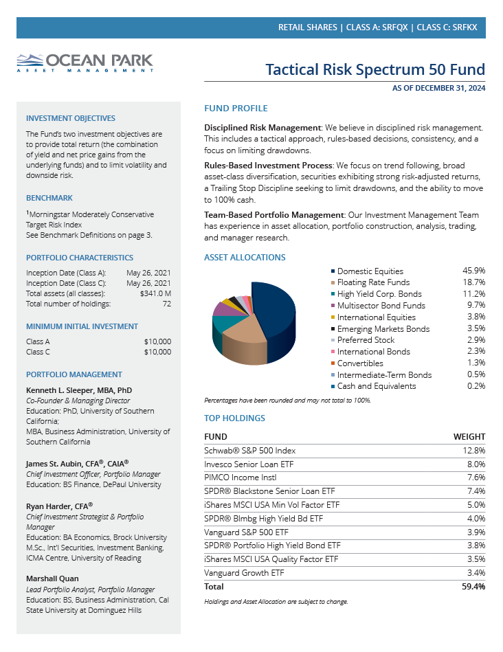 Ocean Park Tactical Risk Spectrum 50 Fund – Class A & C – Fact Sheet