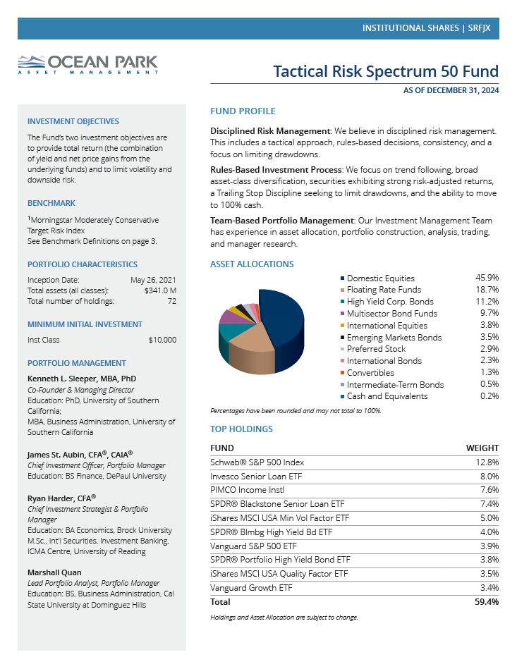 Ocean Park Tactical Risk Spectrum 50 Fund – Instl Class – Fact Sheet