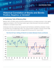 Historical Correlation of Stocks and Bonds Thumbnail