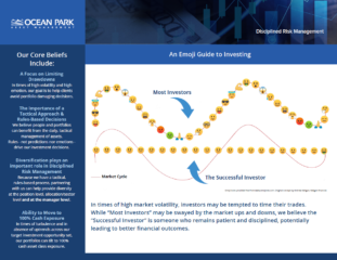 Investment behavior guide displays emojis along a fluctuating graph. Most investors react emotionally to market cycles; successful investors show steady discipline. Core beliefs emphasize disciplined risk management, limiting drawdowns, tactical decision-making, and diversification. Text reads:**Ocean Park Asset Management**;**Our Core Beliefs Include:**; **A Focus on Limiting Drawdowns**; In times of high volatility and high emotion, our goal is to help clients avoid portfolio damaging decisions.; **The Importance of a Tactical Approach & Rules-Based Decisions**; We believe people and portfolios can benefit from the daily, tactical management of assets.; Rules - not predictions nor emotions - drive our investment decisions.; **Diversification plays an important role in Disciplined Risk Management**; Because we have a tactical, rules-based process, partnering with us can help provide diversity at the position level, allocation/sector level and at the manager level.; **Ability to Move to 100% Cash Exposure**; In times of turbulence and in absence of uptrends across our target investment opportunity set, our portfolios can tilt to 100% cash asset class exposure.; **An Emoji Guide to Investing**; **Most Investors**