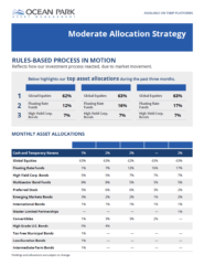 Chart of asset allocations showing percentages of various investment categories over three months. Dominant allocations include Global Equities, Floating Rate Funds, and High Yield Corp. Bonds. “Moderate Allocation Strategy” headline with text details.
