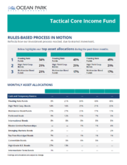 Chart titled 'Tactical Core Income Fund' by Ocean Park Asset Management, displays monthly asset allocations. Text highlights: 'Floating Rate Funds,' 'High Yield Corp. Bonds,' 'Multisector Bond Funds.' Percentages show changes over months.
