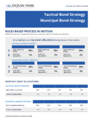 Ocean Park Asset Management document outlines tactical and municipal bond strategies, showing top asset allocations and monthly percentages. Main headings include Tactical Bond Strategy and Municipal Bond Strategy. Key allocations feature High Yield Corp. Bonds and Tax Free Municipal Bonds, both at 98%. Text includes disclaimers about market movements and changeable holdings.