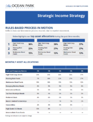 Chart detailing asset allocations in a financial strategy document by Ocean Park Asset Management. Key allocations include high-yield corporate bonds, floating rate funds, and multisector bond funds. Text: 'Strategic Income Strategy,' 'Top asset allocations,' among others.