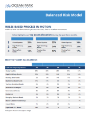 Balanced Risk Model by Ocean Park Asset Management displays asset allocations. Global Equities, High Yield Corp. Bonds, and Floating Rate Funds are highlighted across three months. Monthly allocations show varying percentages for financial assets.