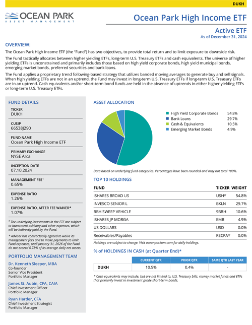 Ocean Park High Income ETF (DUKH) – Fact Sheet (Q4 2024)